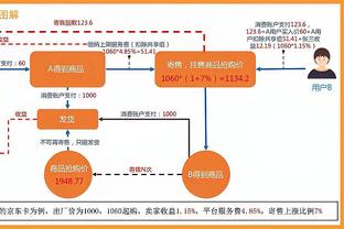 亚洲球队队长第一选票：孙兴慜等19人选择梅西，14人选择哈兰德