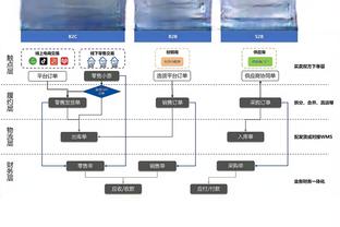 名记：篮网将芬尼-史密斯摆上货架 要价为两个首轮